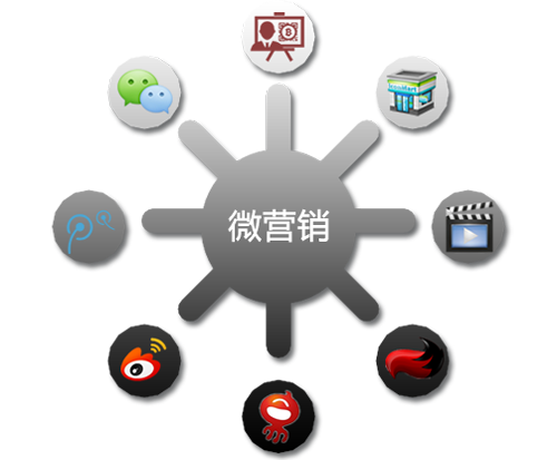 快消品與低頻產(chǎn)品做O2O選擇分銷模式上有何區(qū)別
