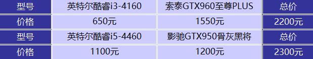 高U低顯還是高顯低U 兩種裝機(jī)方案對(duì)比 
