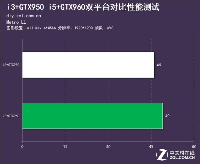 高U低顯還是高顯低U 兩種裝機(jī)方案對(duì)比 
