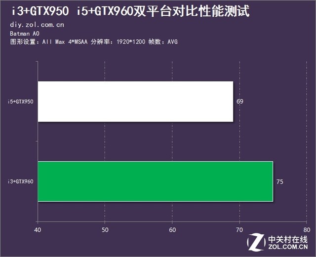 高U低顯還是高顯低U 兩種裝機方案對比 