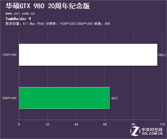 如此才叫真败家 华硕GTX980纪念版评测 