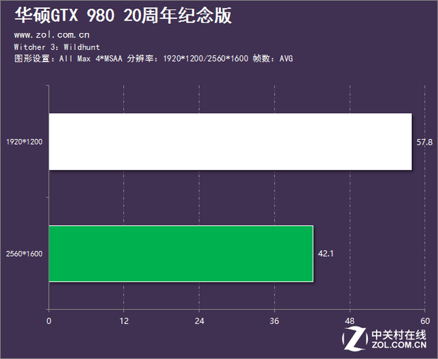 如此才叫真败家 华硕GTX980纪念版评测 