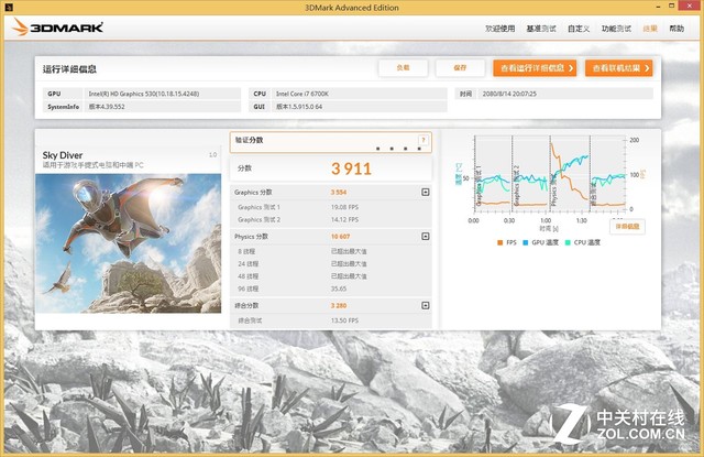 新一輪性能大戰(zhàn) I/A頂級(jí)核顯U正面對(duì)決 