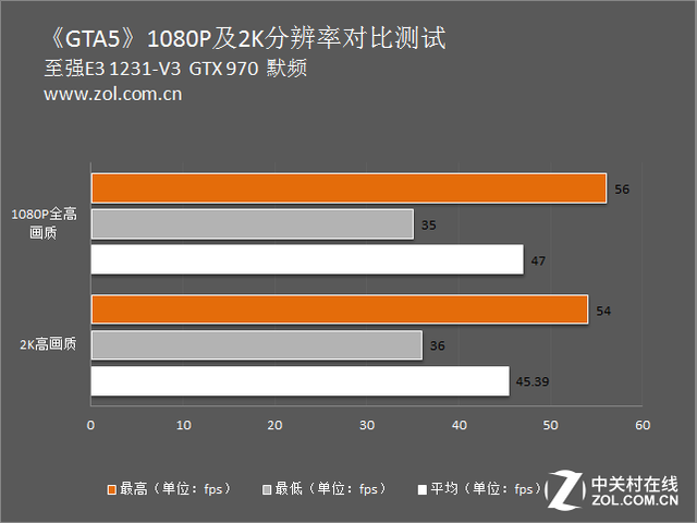 2K分辨率游戲?qū)崪y 卡吧標(biāo)配能否勝任？ 