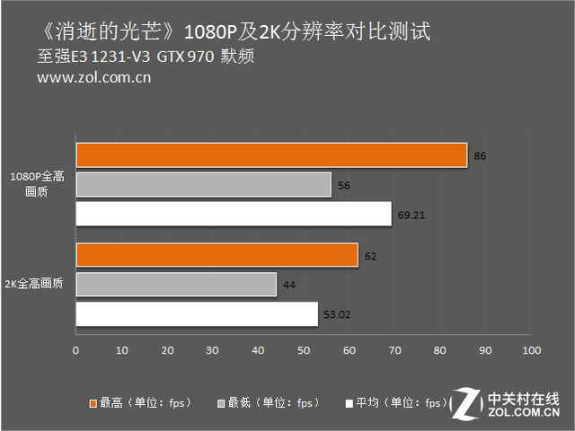 2K分辨率游戲?qū)崪y 卡吧標(biāo)配能否勝任？ 