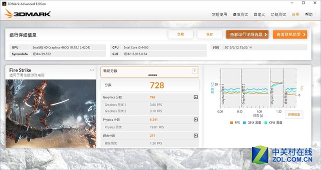 不足千元挑戰(zhàn)i5 AMD A10-7870K對比測試 