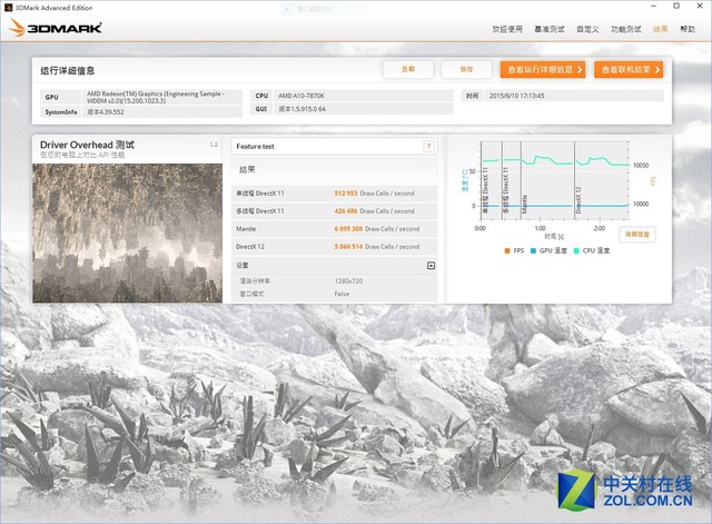 不足千元挑戰(zhàn)i5 AMD A10-7870K對比測試 