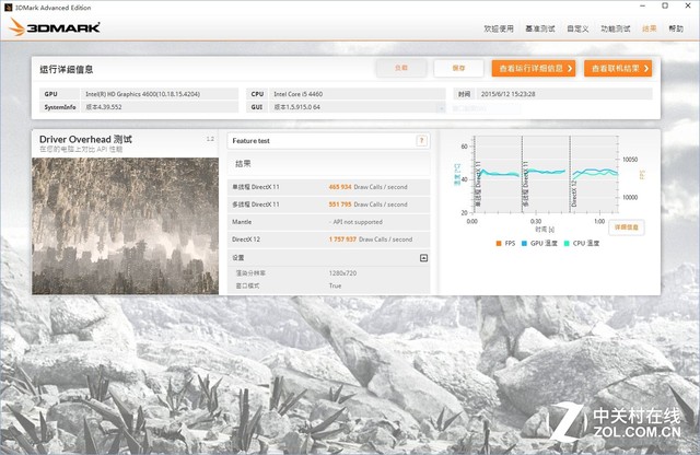 不足千元挑戰(zhàn)i5 AMD A10-7870K對比測試 