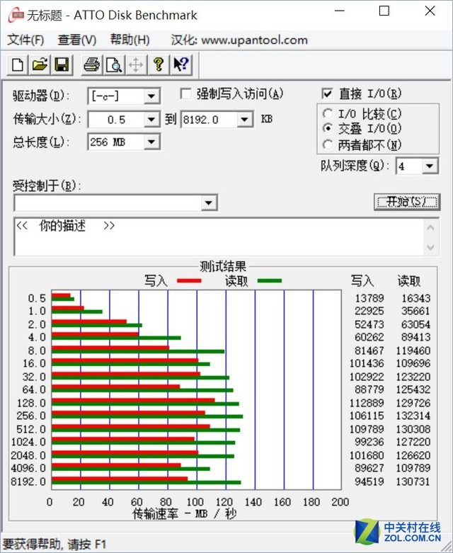 3000元怎么選？三套主流配置性能大比拼 