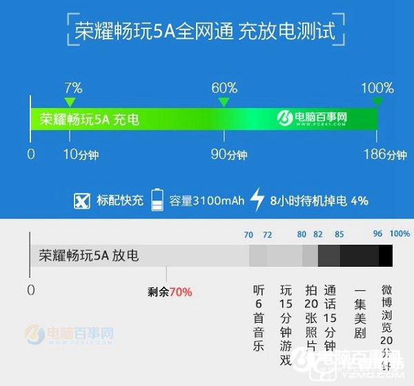 榮耀5A和中興A2哪個好 中興Blade A2與榮耀暢玩5A區(qū)別對比
