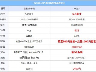 一加手機(jī)3和小米5尊享版區(qū)別對(duì)比評(píng)測