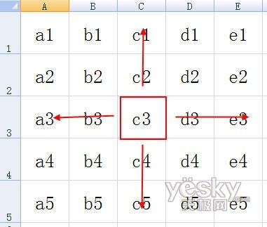 Excel2010使用中常被忽略的10條實用技巧
