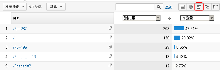 手把手教你在Excel里做GA的水平百分比圖