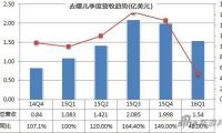 在黑暗中哭泣的眾籌，黎明的曙光還未到來(lái)