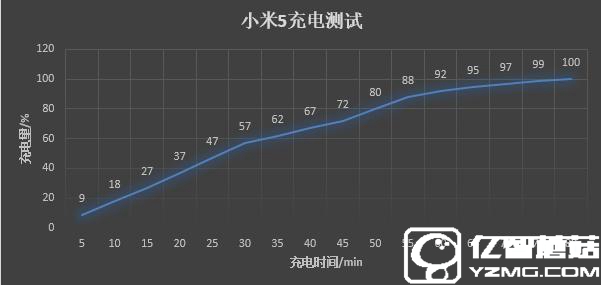 一加手機(jī)3和小米5哪個(gè)好？小米5與一加手機(jī)3區(qū)別對(duì)比