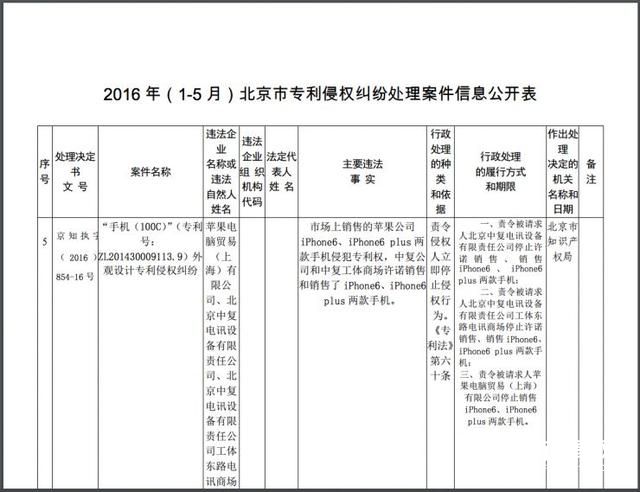 iPhone 6真的抄襲國(guó)產(chǎn)手機(jī)了嗎？真相讓人大吃一驚
