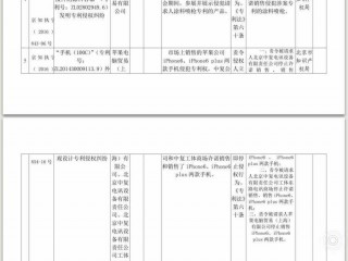 iPhone6真的會被禁售嗎？蘋果侵權(quán)風(fēng)波頻發(fā)