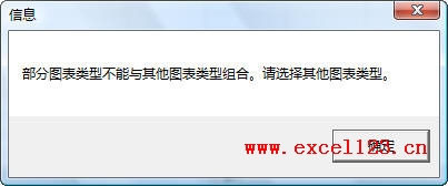 Excel2010股價(jià)圖中不能更改新系列的圖表類型