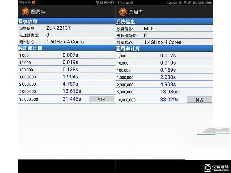 联想ZUK Z2小米5对比评测