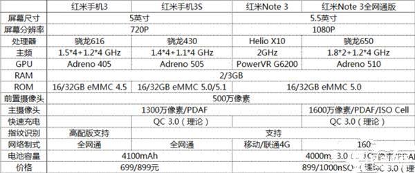 699元紅米3S深度評測：驍龍430、MIUI 8是亮點(diǎn)