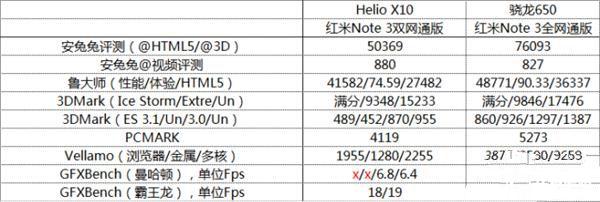 699元紅米3S深度評測：驍龍430、MIUI 8是亮點(diǎn)
