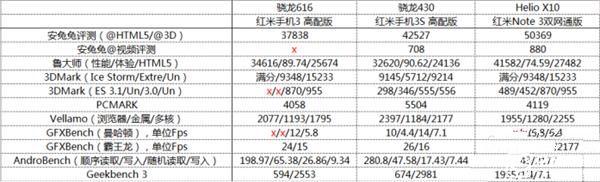 699元紅米3S深度評測：驍龍430、MIUI 8是亮點(diǎn)