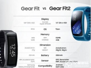 三星Gear Fit2與Gear Fit手環(huán)區(qū)別對比評測