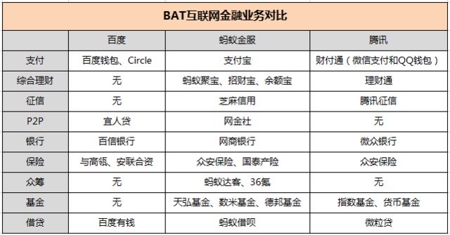 李彥宏重視互聯(lián)網(wǎng)金融背后 百度拒絕被螞蟻金服取代？