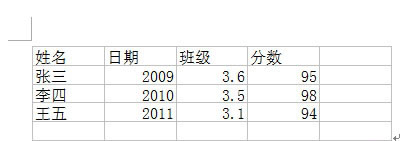 表格導(dǎo)入Word完畢