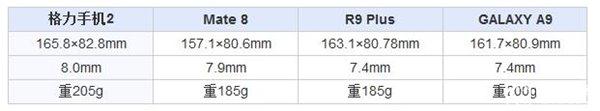 格力手機(jī)2怎么樣 格力手機(jī)2全面評測