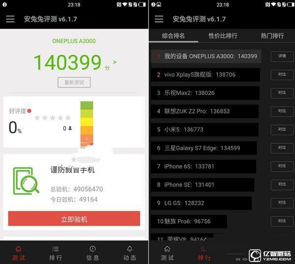 一加手機(jī)安兔兔跑分：約14萬