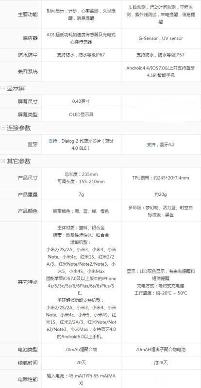 小米手環(huán)2和華為榮暢玩手環(huán)A1哪個好？ 功能/價格對比