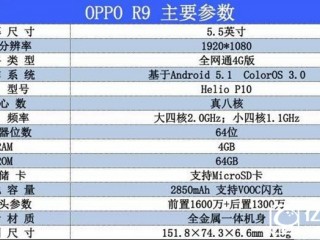 OPPO R9S與OPPO R9區(qū)別對比評測 性價比哪個高？