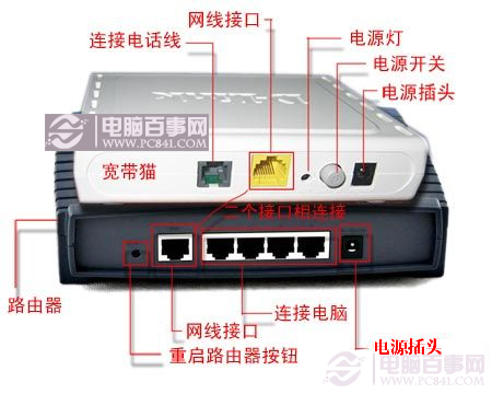 貓與路由器連接示意圖
