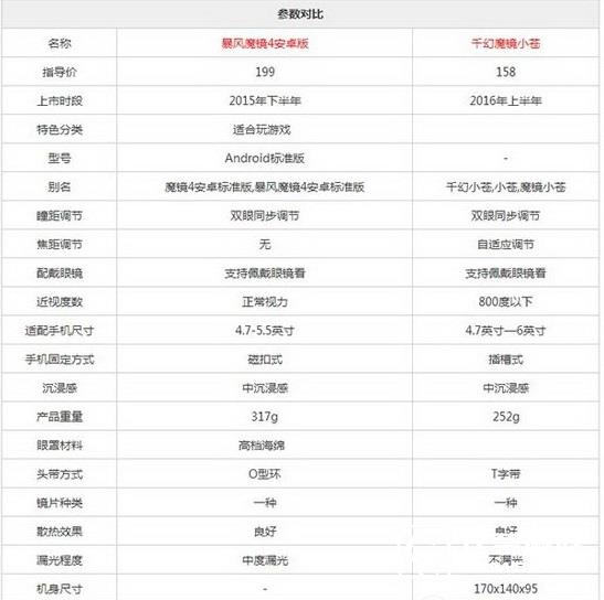 千幻魔鏡和暴風魔鏡4哪個好 暴風魔鏡4和千幻魔鏡對比區(qū)別12