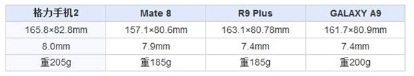 格力手機(jī)2怎么樣 格力手機(jī)2全面評測