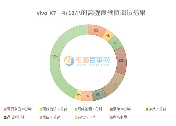 vivo x7值得買(mǎi)嗎 網(wǎng)絡(luò)/續(xù)航/特色功能體驗(yàn)
