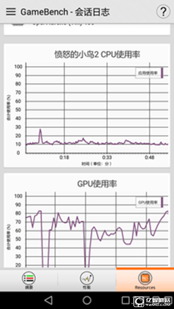大中型游戲輪番轟炸 榮耀暢玩5A來應(yīng)戰(zhàn) 