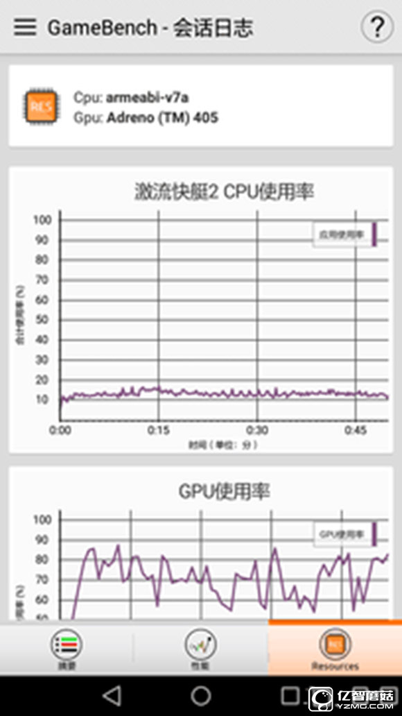 大中型游戲輪番轟炸 榮耀暢玩5A來應(yīng)戰(zhàn) 