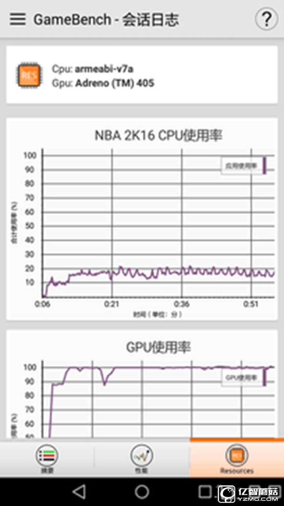 大中型游戲輪番轟炸 榮耀暢玩5A來應(yīng)戰(zhàn) 