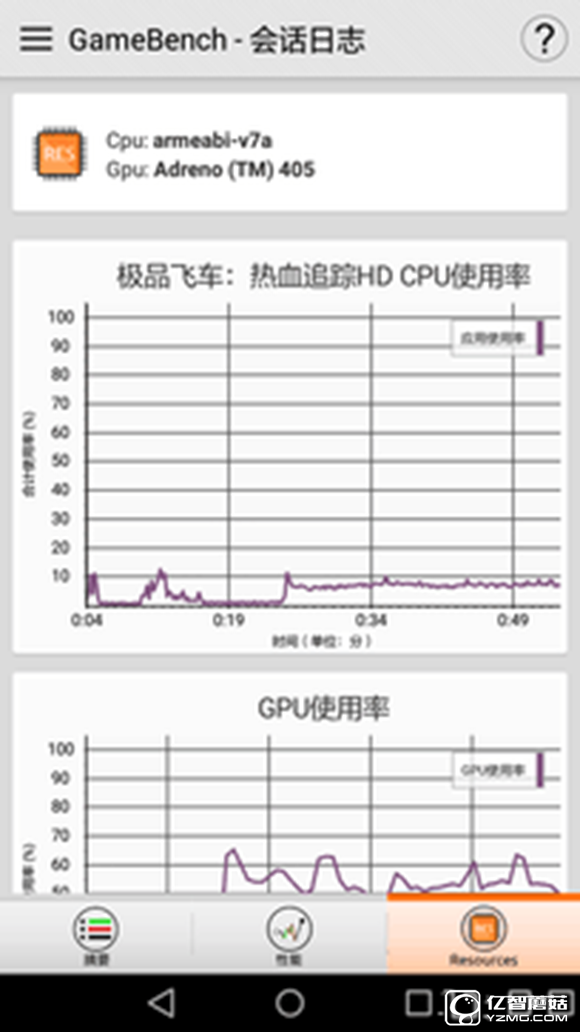 大中型游戲輪番轟炸 榮耀暢玩5A來應(yīng)戰(zhàn) 