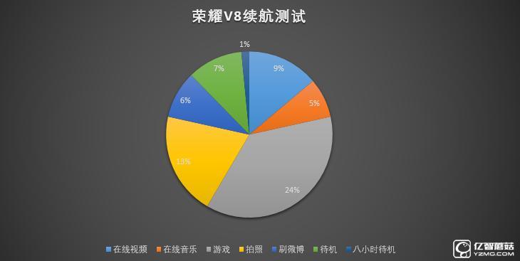 榮耀V8體驗 