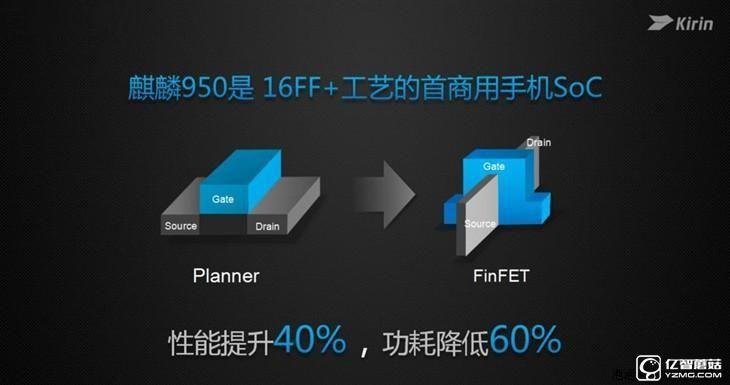2K屏幕/3500mAh電池 榮耀V8續(xù)航體驗 