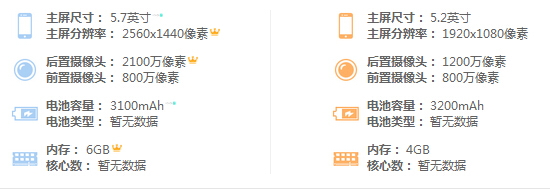 樂max2 榮耀8