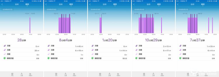 華為手環(huán)B3深度評測 甩小米手環(huán)2好多條街
