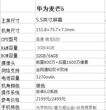 麥芒5