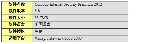 科摩多安全套裝2012免費(fèi)版體驗(yàn)教程