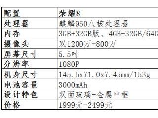  魅族MX6和榮耀8區(qū)別對比評測 哪款性價比更高？