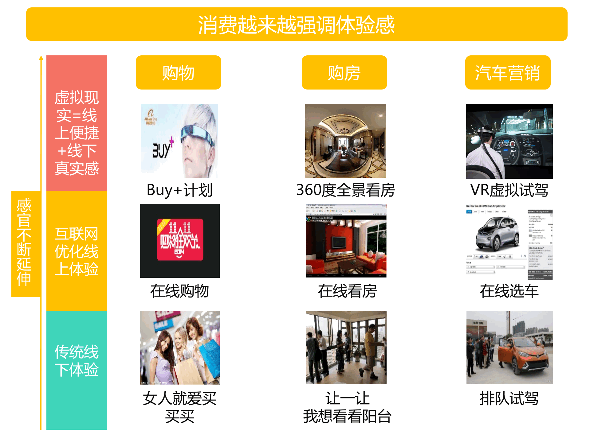 持續(xù)升溫的VR，如何引爆娛樂和消費(fèi)領(lǐng)域？