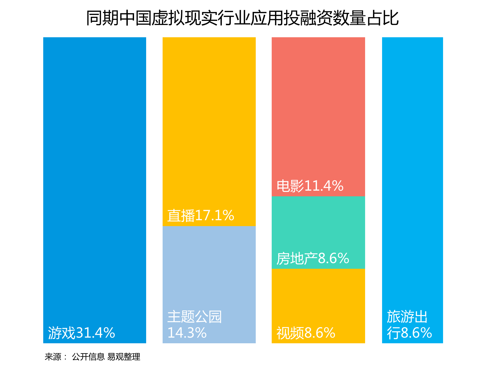 持續(xù)升溫的VR，如何引爆娛樂和消費領域？